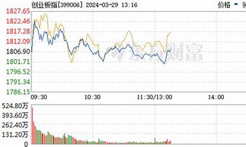 金价今日大盘最新行情趋势_金价实时行情今