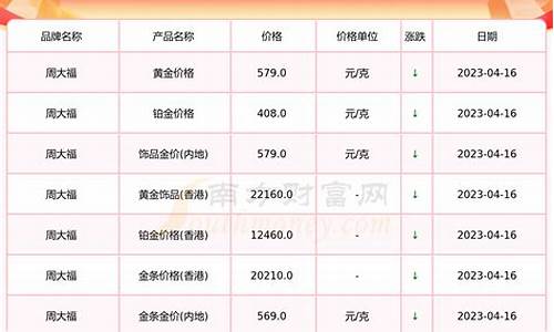 今天建行金价多少钱一克报价_5月17日建