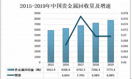 贵金属回收app_贵金属回收业务怎么跑最