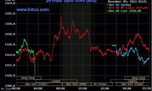 24小时99金价_24k999金价今日价