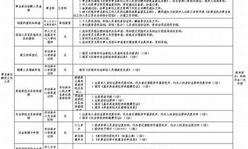 2013白银市事业单位招考_2021年白