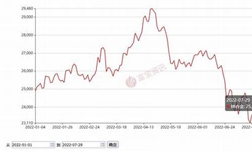 锌合金价格多少钱一克_锌合金价格