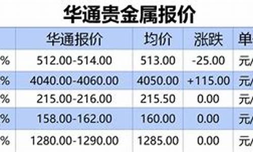 华通贵金属_华通贵金属交易代码