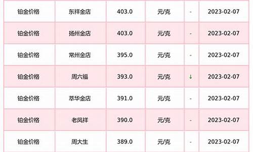 上海今日铂金价格多少钱一克_上海今日铂金