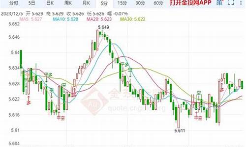 纸白银今年最高价格_12月5日纸白银