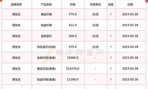 5月29日金价查询_5月22日金价多少一克