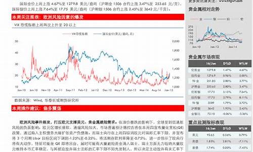 华泰黄金怎么样_华泰贵金属