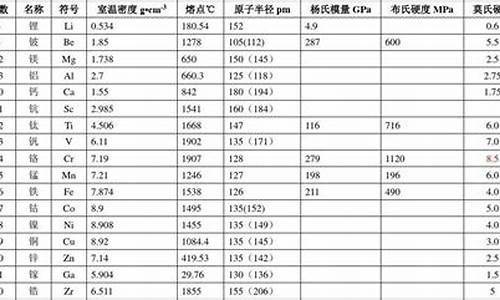 贵金属列表_贵金属品类