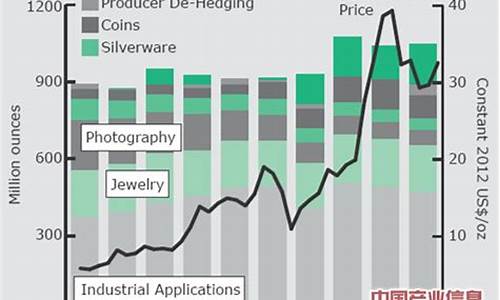 2013下半年白银走势图_2013下半年