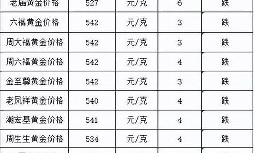 2021.8.21金价_8月21日金价