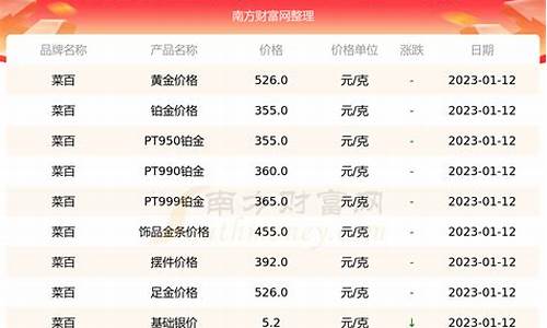 菜百白金今日报价_菜百白金今日价格表