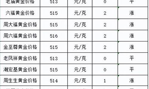 22日金价_22日金价多少钱一克呢