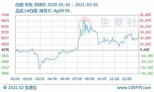 11月14日白银_白银发布