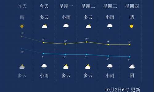 白银市15天天气预报_白银天气十五天