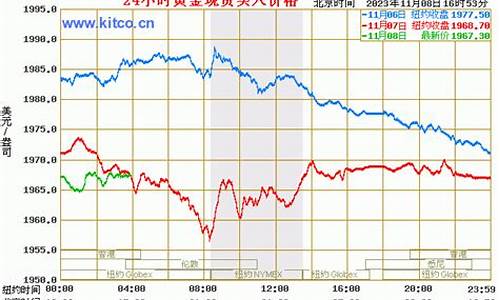 金价实时行情今日回收价_金价实时行情今日