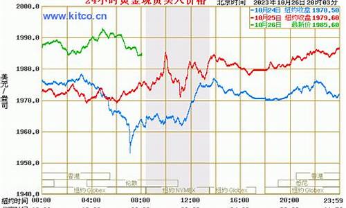 2006年金价_2006年金价多少钱一克到2023