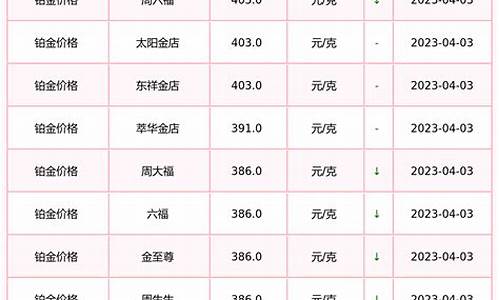 2019年12月铂金回收价格_2012年4月铂金价格