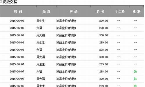 18k金价格查询今天_18k金价