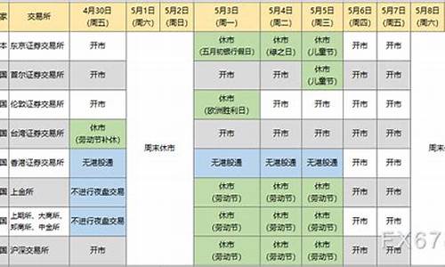 2014白银休市时间_现货白银休市