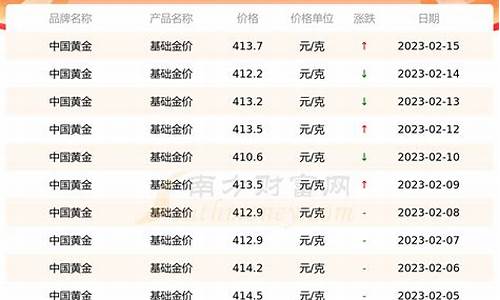 金价格查询实时_金价格查询实时金价