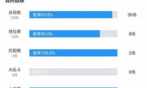 s3白银s4胜8负2_白银三要多少胜点