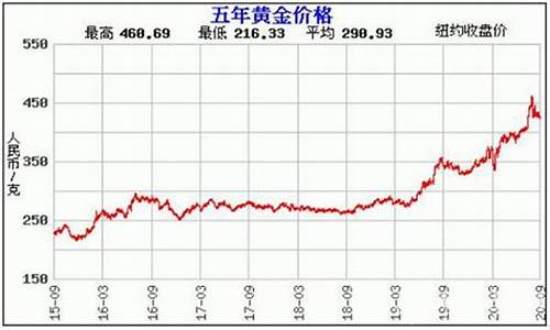 今日k金价格_k金价格