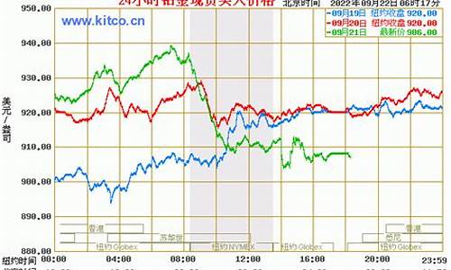 上海现货铂金价格_上海铂金价格走势