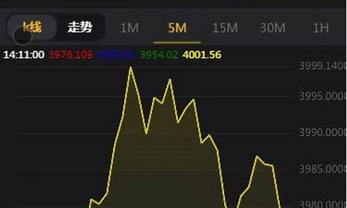 mt4贵金属_mt4贵金属软件下载