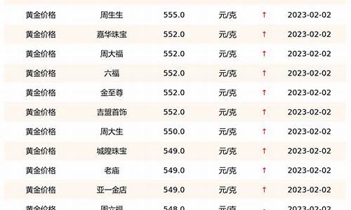 金价格查询今日各金店_今日金价各大店