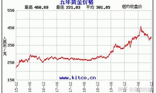 2012金价_2012金价最高达到多少