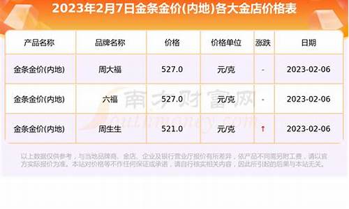 白金价今天什么价格查询_白金价格今天多少一克2021