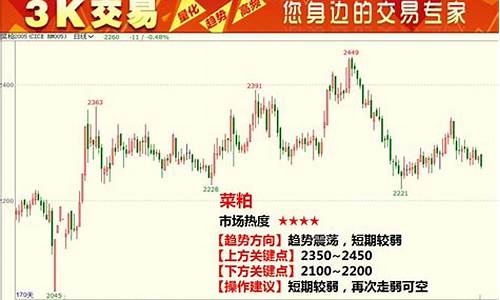 白银下周预测_9月27日白银分析