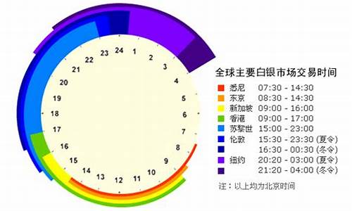 9月17白银何时开盘_白银延期开市时间