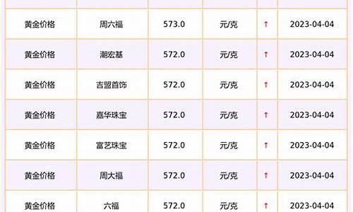 金价格查询今日各金店_今目金价杳询