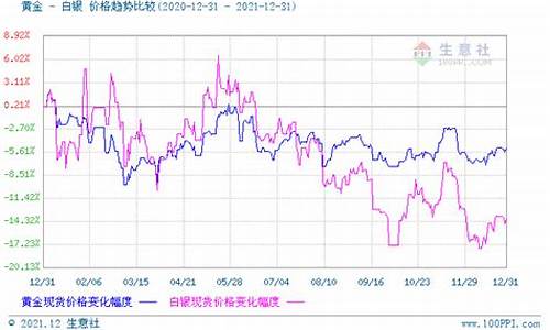 2013年12月份黄金价格多少一克_2013年12月贵金属月