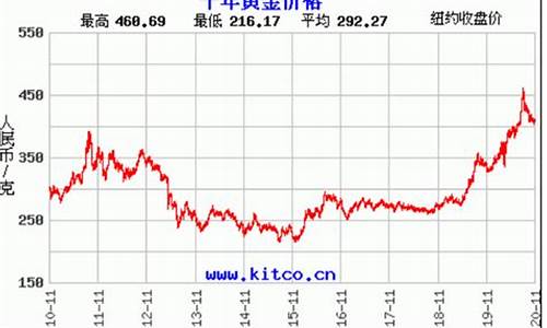 5月6日金价大跌_2021年5月6日金价