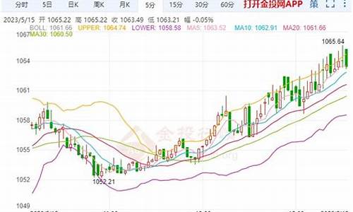 现货铂金24小时行情中心_24小时铂金价格实时价格走势