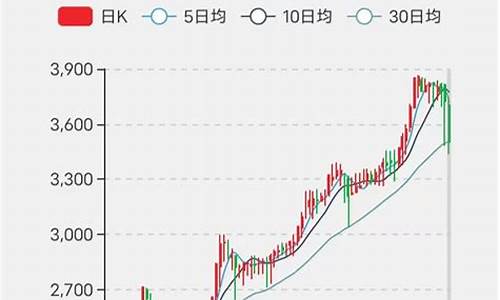 金价下跌了哔哩哔哩_金价价格下跌