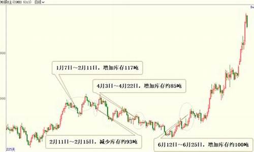 7月2日的白银操作意见_白银基本面分析及操作建议