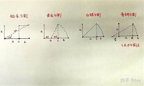 白银比例和青铜比例_白银比青铜还坑