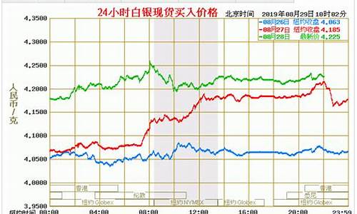 今日白银价格_今日白银价格实时