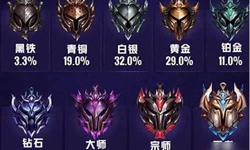 lol新排位白银会不会掉到青铜_lol排位白银排到白金