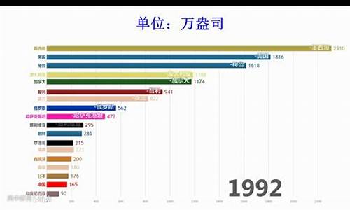 2010世界白银产量_2020全球白银产量