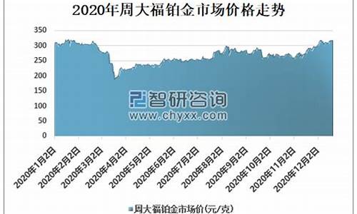 2013年9月份铂金价格_2013年的铂金价格