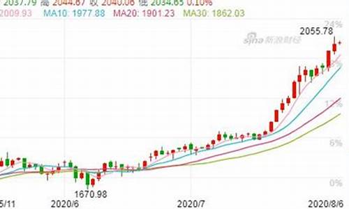 2013年金价为何暴跌原因_2013年金价为何暴跌