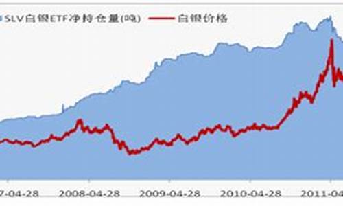 etf最近白银持有量_eft白银持仓量