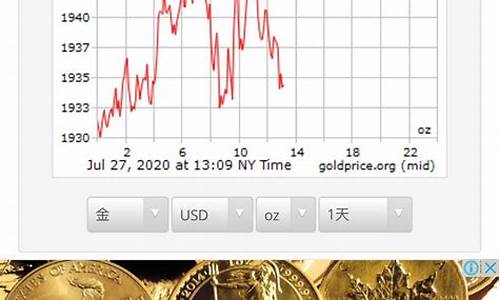 2012年最高金价_2012年金价最贵多少钱一克