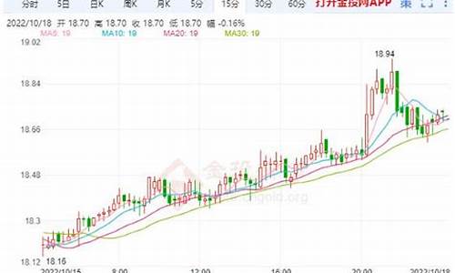 10月15日现货白银_10月份白银涨是跌专家预测