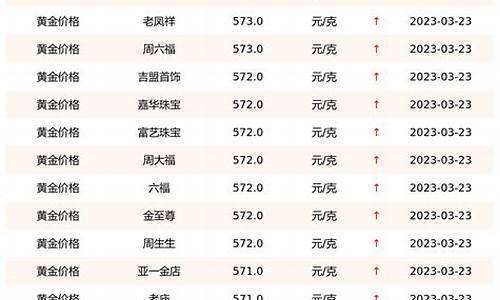 2014年6月金价多少钱一克_2014年3月4日金价多少