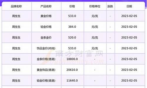 周生生金店今日金价_上海周生生今日金价